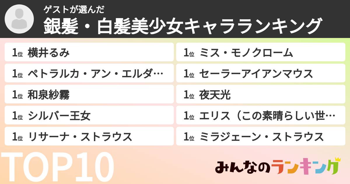 ゲストさんの「銀髪・白髪美少女キャラランキング」