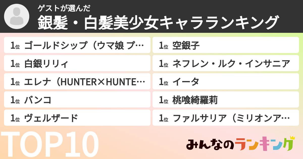 ゲストさんの「銀髪・白髪美少女キャラランキング」