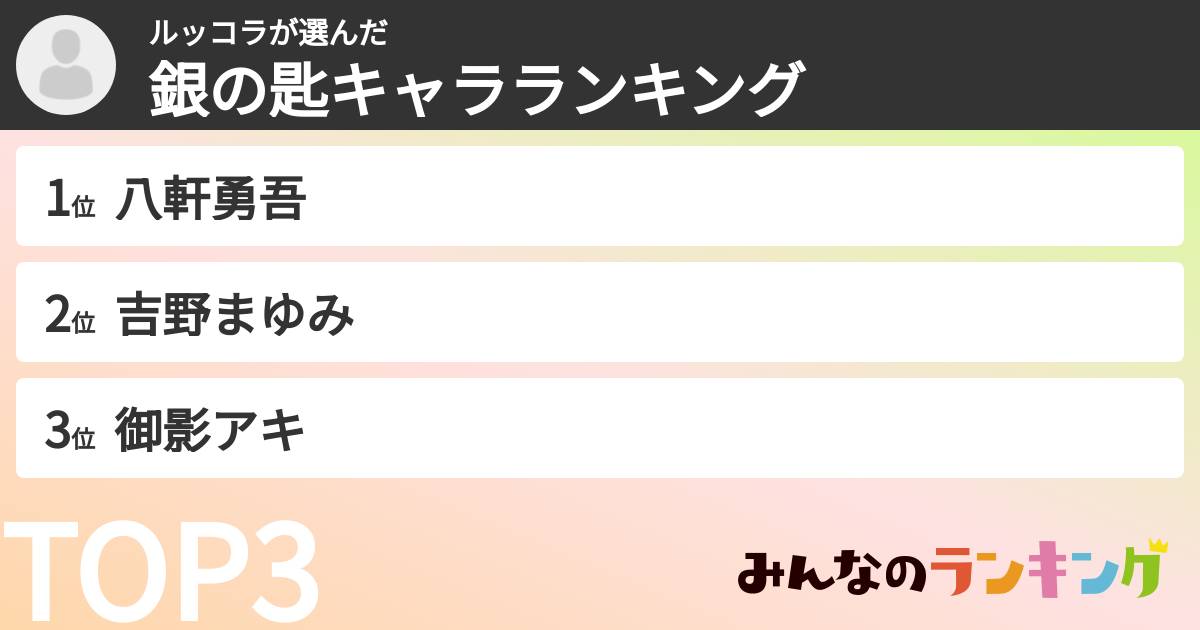 ルッコラさんの「銀の匙キャラランキング」