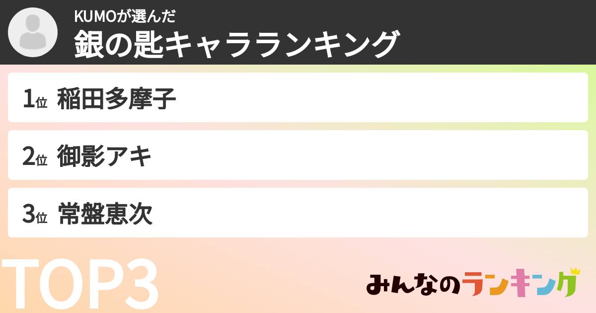 KUMOさんの「銀の匙キャラランキング」