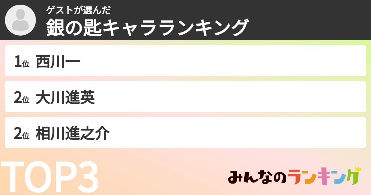 ゲストさんの「銀の匙キャラランキング」