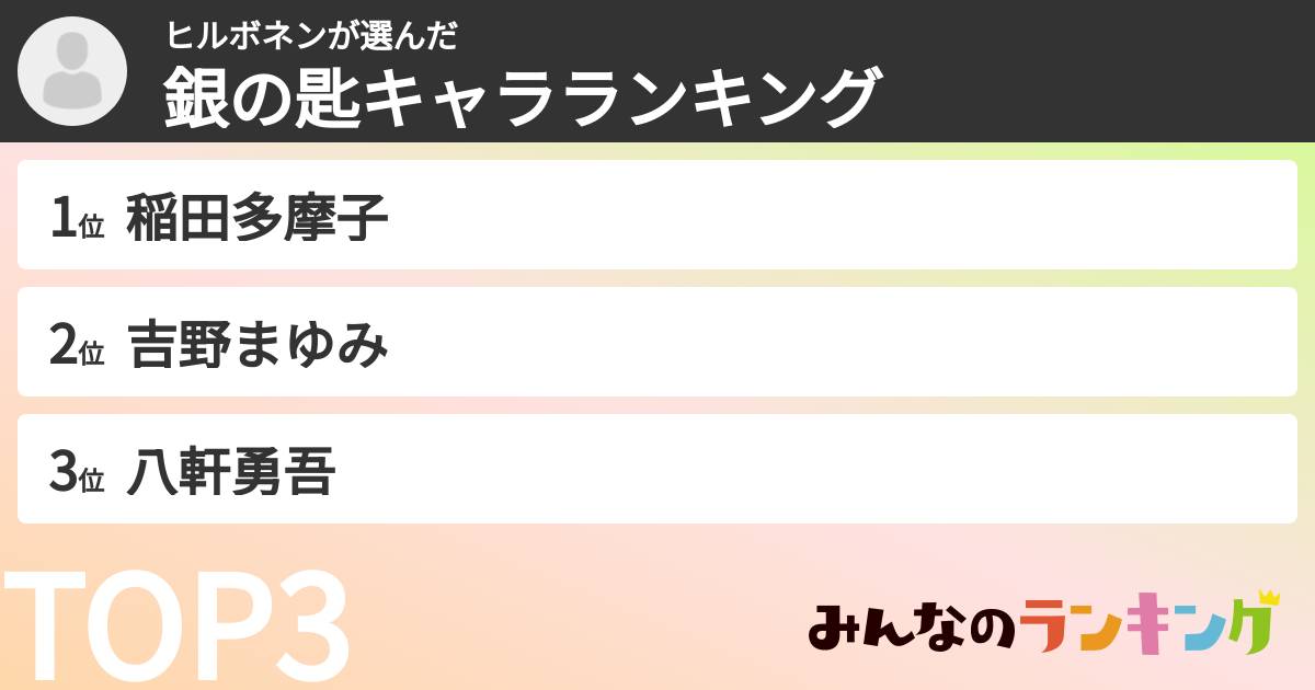 ヒルボネンさんの「銀の匙キャラランキング」