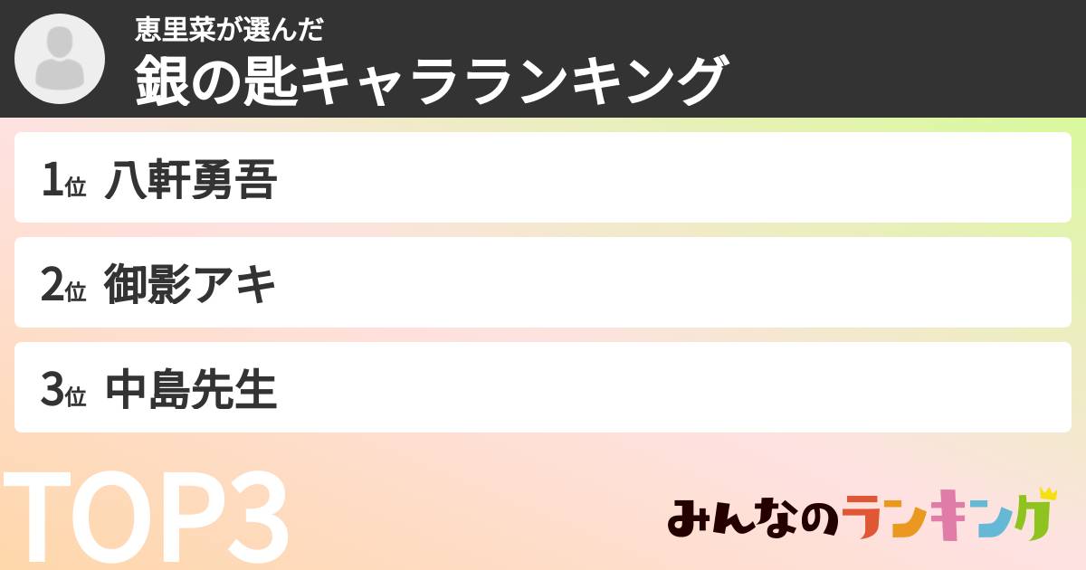 恵里菜さんの「銀の匙キャラランキング」