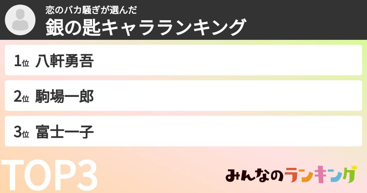 恋のバカ騒ぎさんの「銀の匙キャラランキング」
