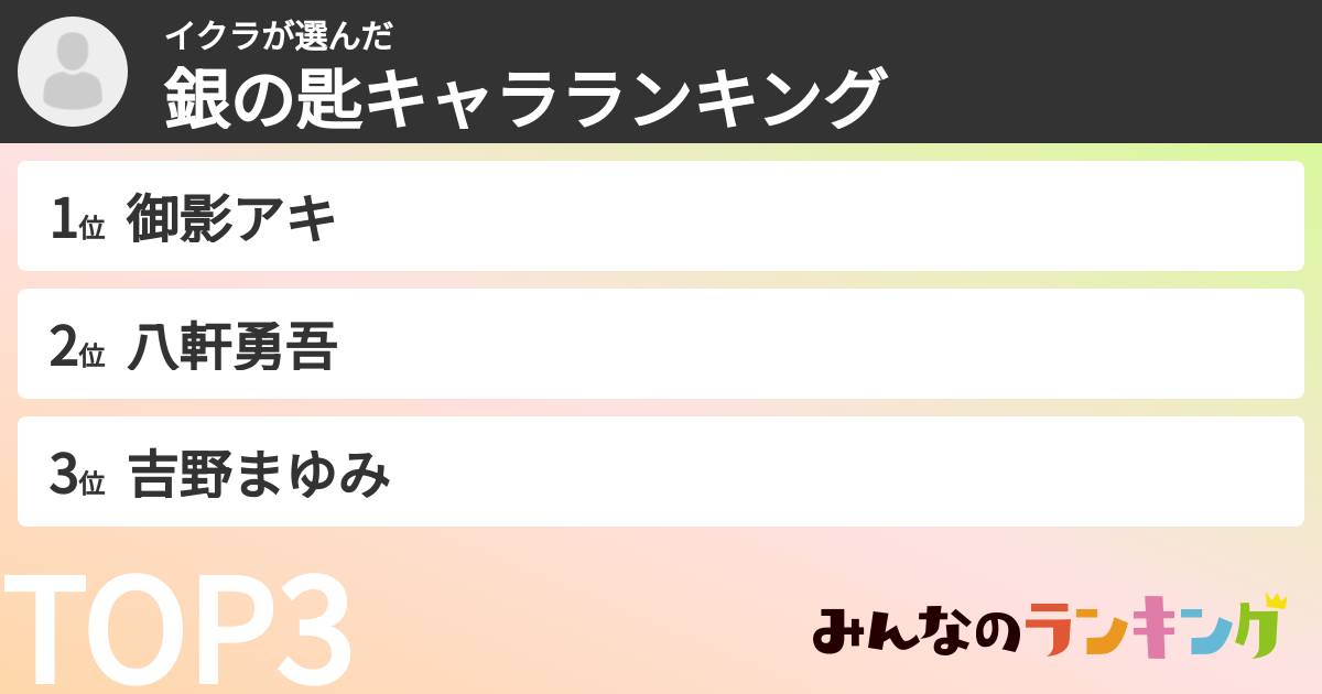 イクラさんの「銀の匙キャラランキング」