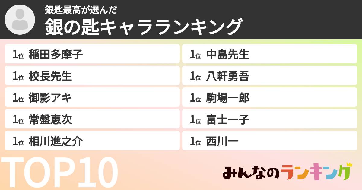 銀匙最高さんの「銀の匙キャラランキング」