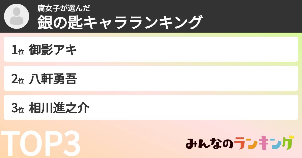 腐女子さんの「銀の匙キャラランキング」