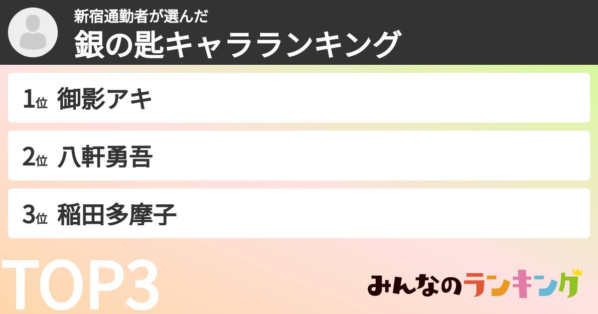 新宿通勤者さんの「銀の匙キャラランキング」