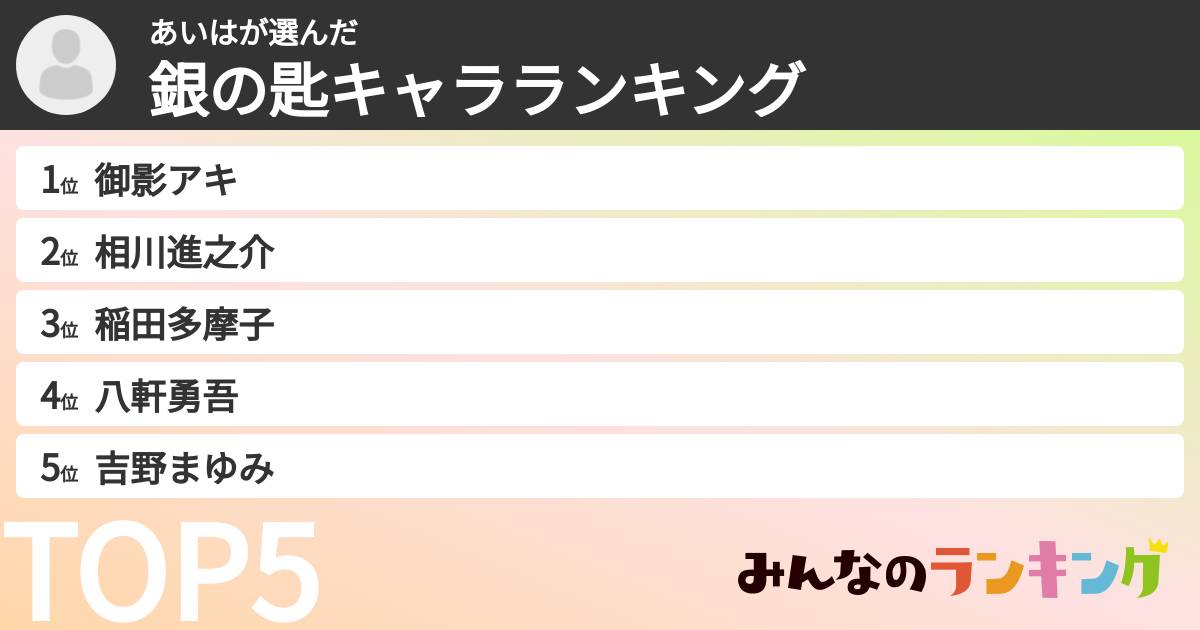 あいはさんの「銀の匙キャラランキング」