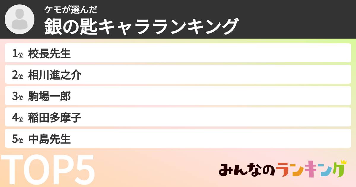 ケモさんの「銀の匙キャラランキング」