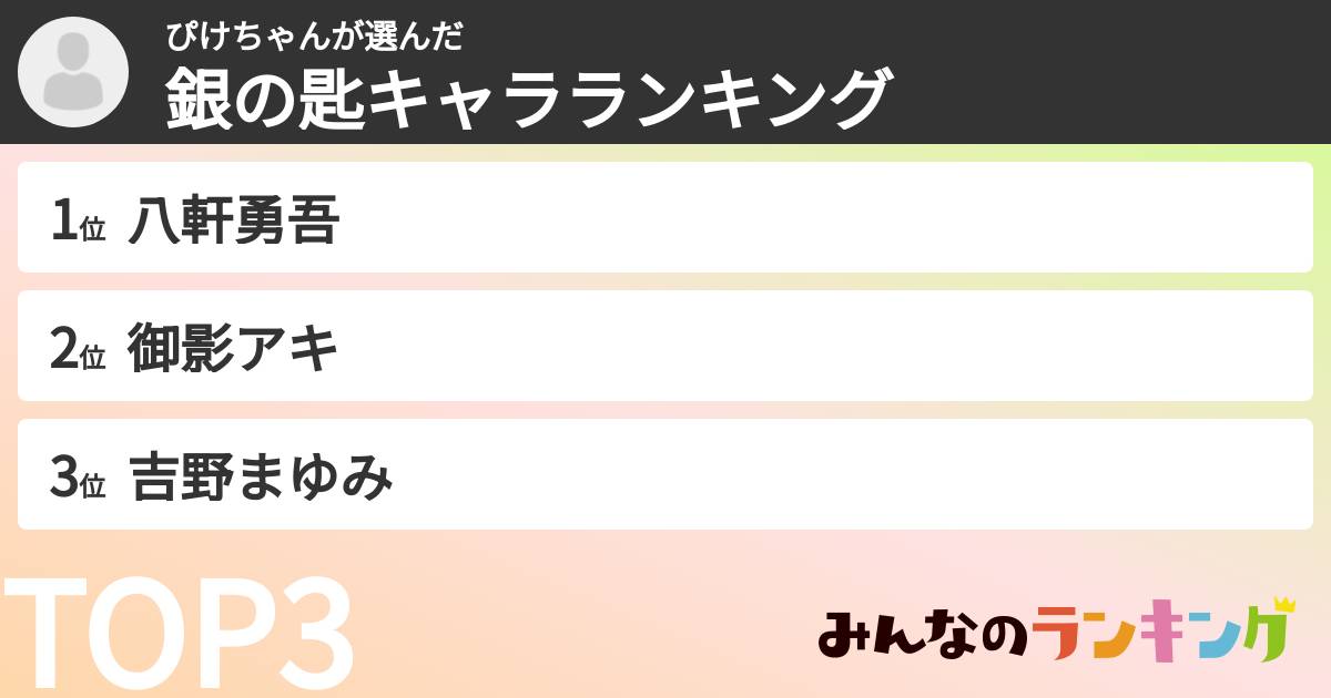 ぴけちゃんさんの「銀の匙キャラランキング」