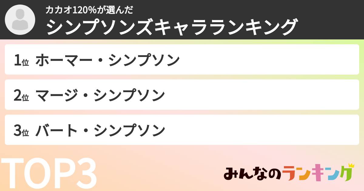 カカオ120％さんの「シンプソンズキャラランキング」