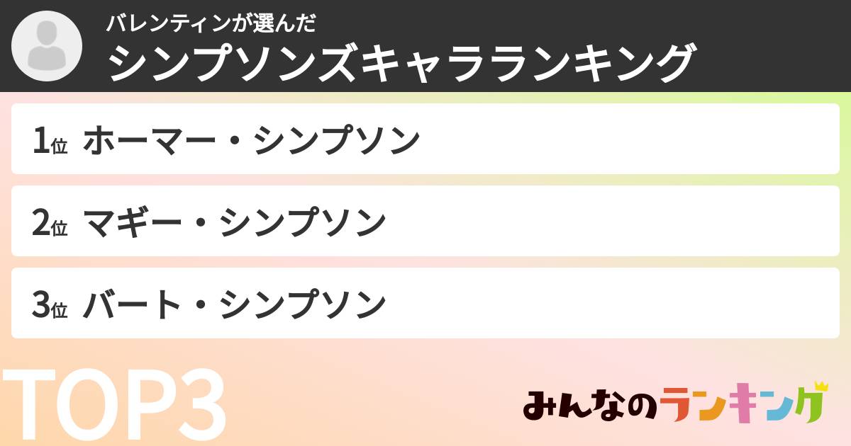 バレンティンさんの「シンプソンズキャラランキング」
