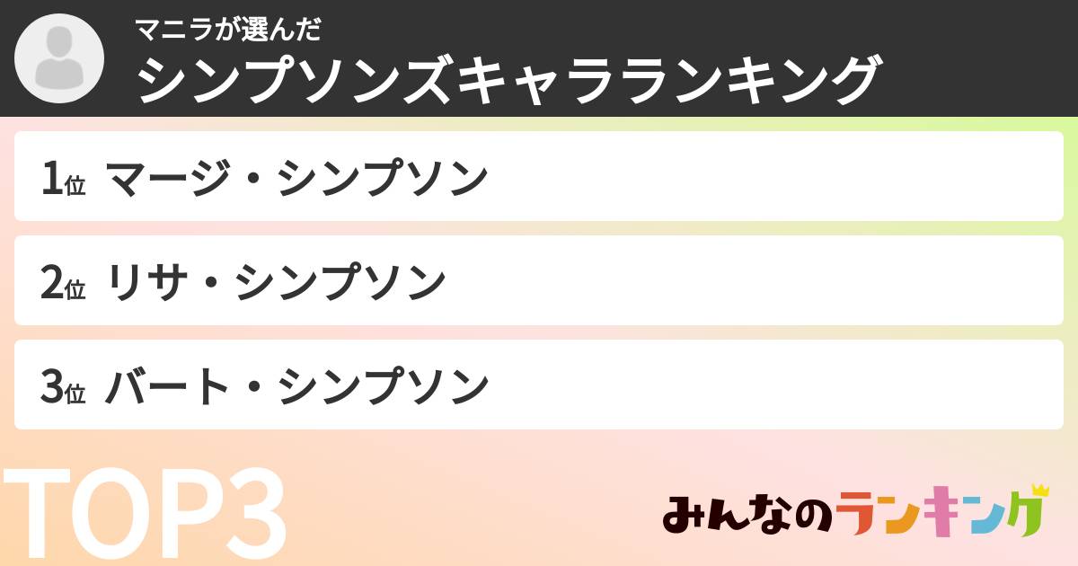 マニラさんの「シンプソンズキャラランキング」