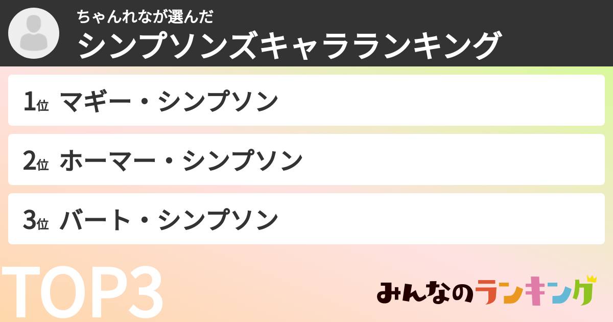 ちゃんれなさんの「シンプソンズキャラランキング」