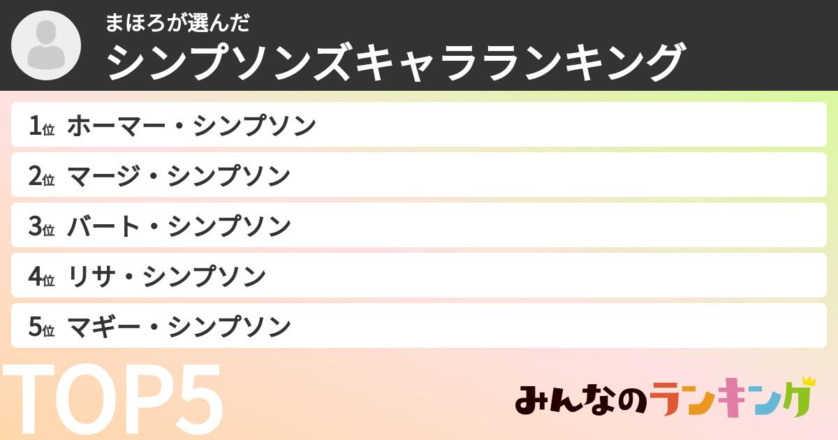 まほろさんの「シンプソンズキャラランキング」