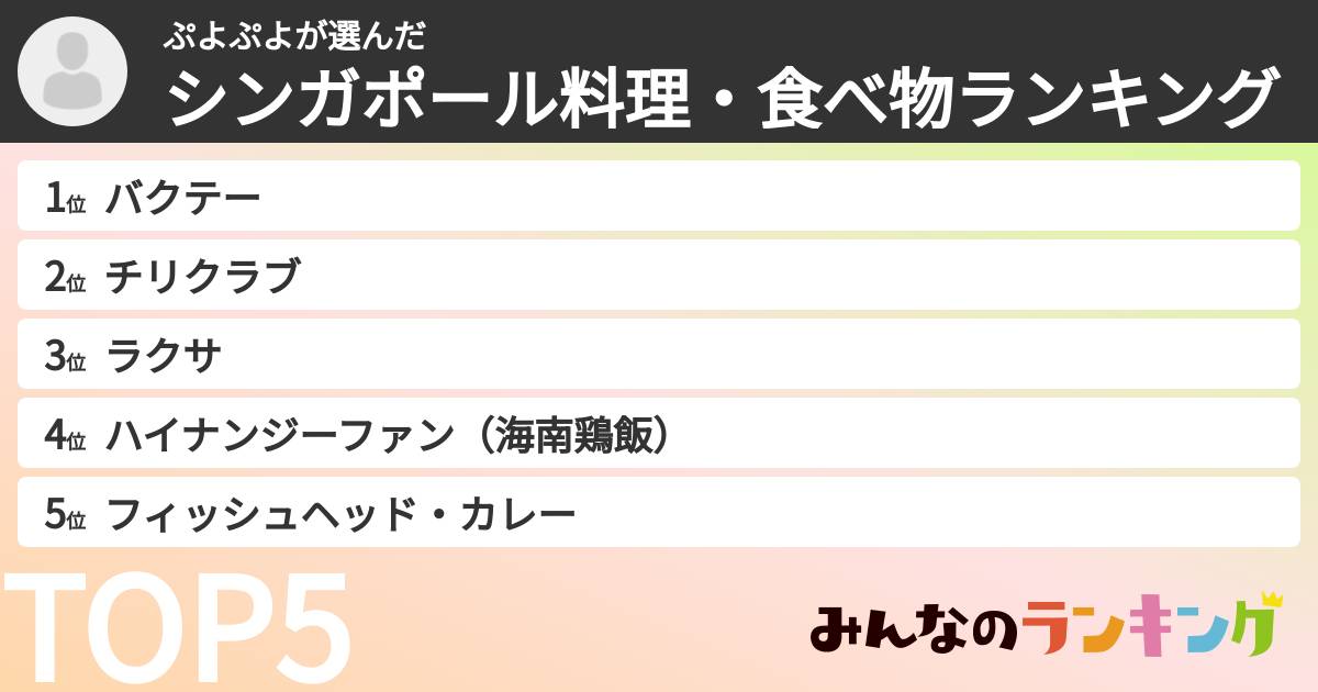ぷよぷよさんの「シンガポール料理・食べ物ランキング」