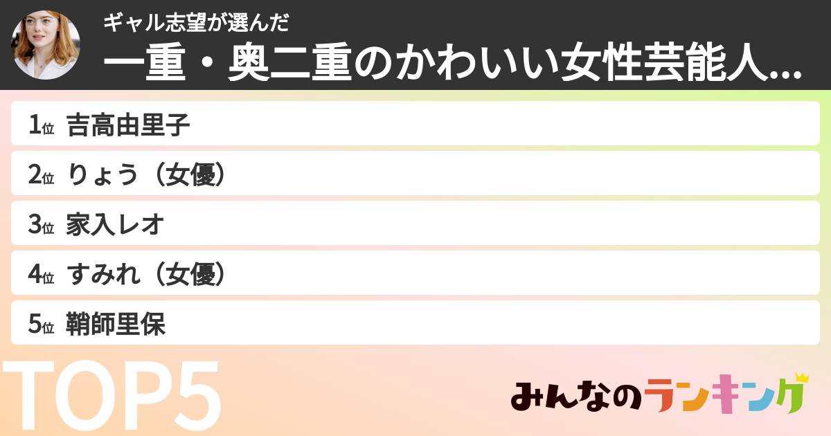 ギャル志望さんの「一重・奥二重の女性芸能人ランキング」
