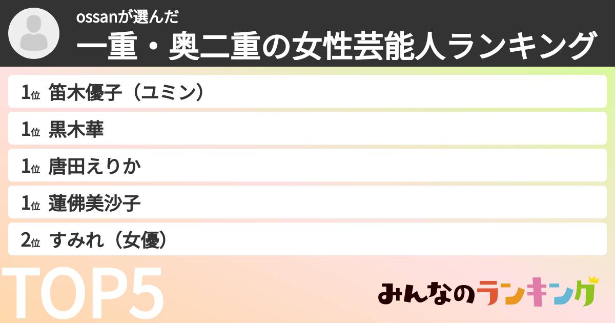 ossanさんの「一重・奥二重の女性芸能人ランキング」