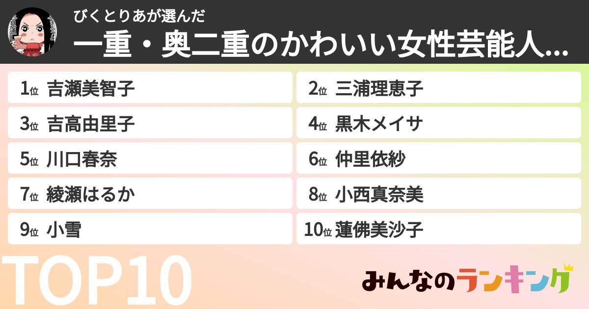 びくとりあさんの「一重・奥二重の女性芸能人ランキング」