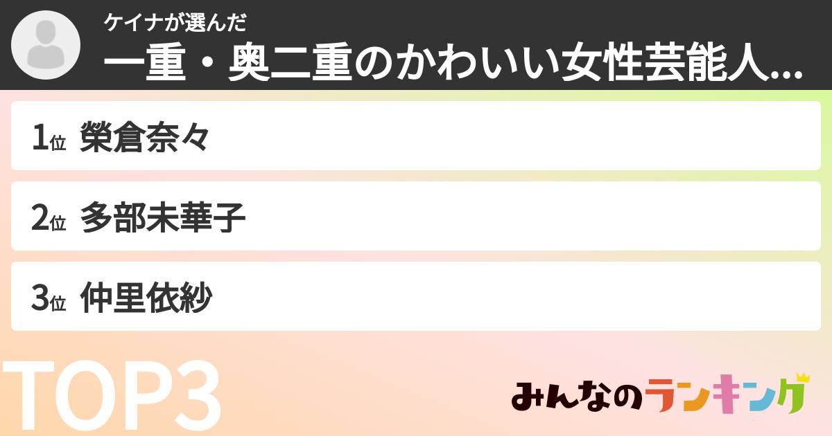 ケイナさんの「一重・奥二重の女性芸能人ランキング」