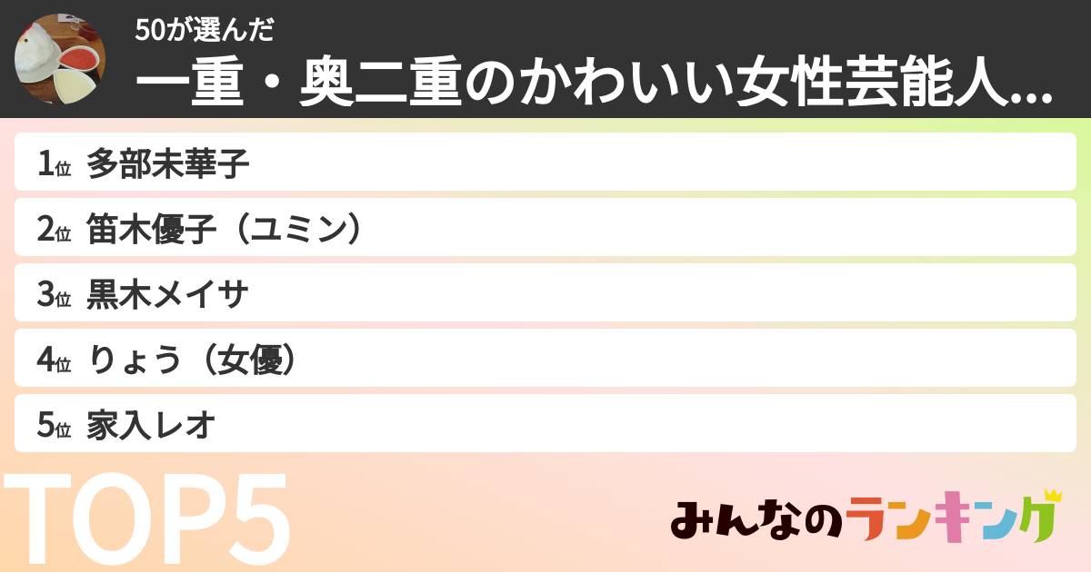 50さんの「一重・奥二重の女性芸能人ランキング」
