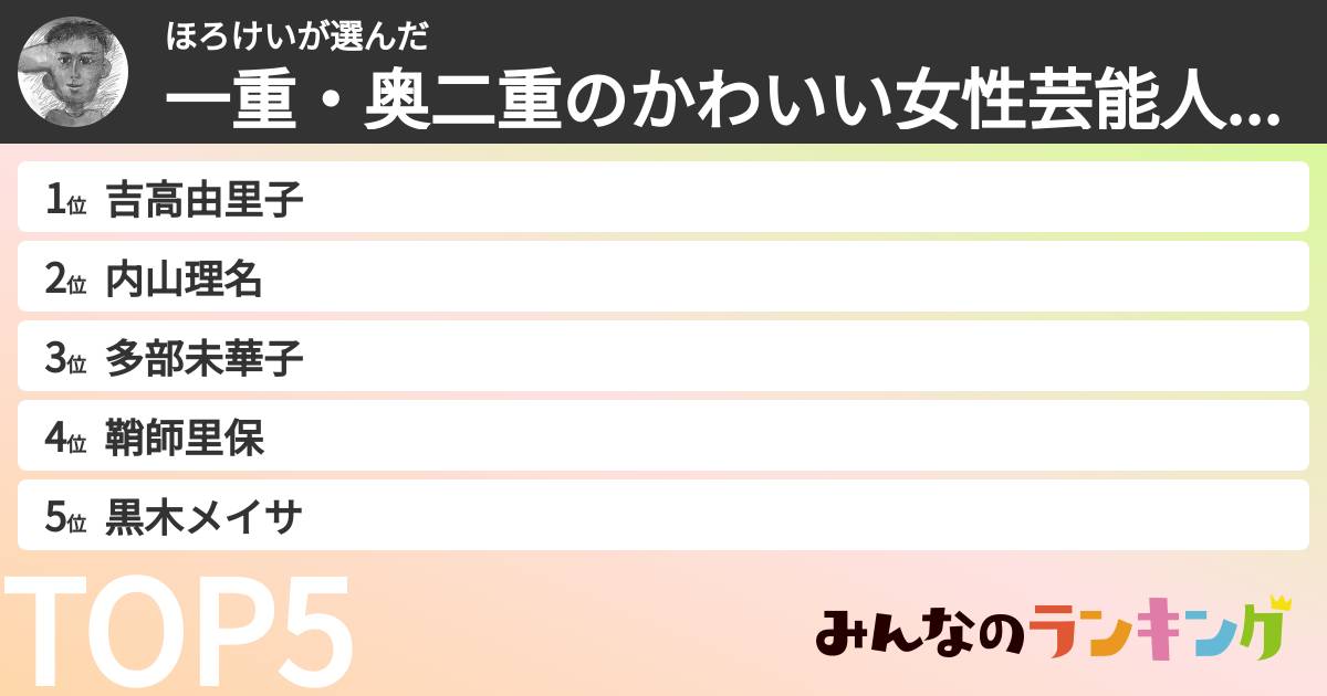 ほろけいさんの「一重・奥二重の女性芸能人ランキング」