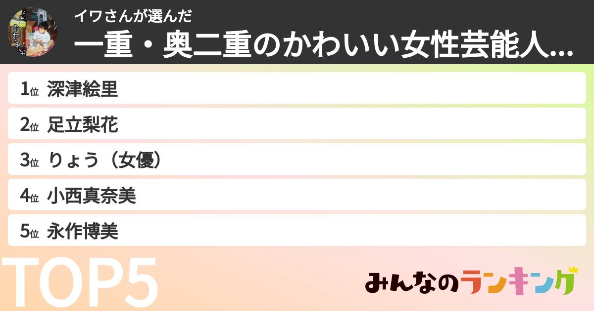 イワさんさんの「一重・奥二重の女性芸能人ランキング」