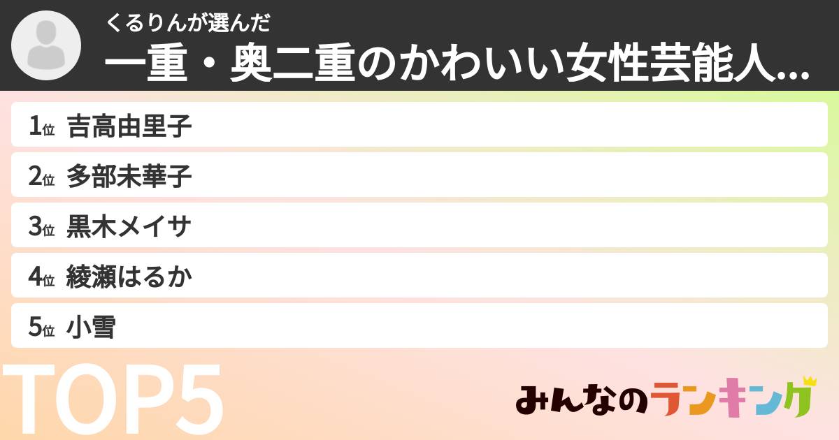 くるりんさんの「一重・奥二重の女性芸能人ランキング」