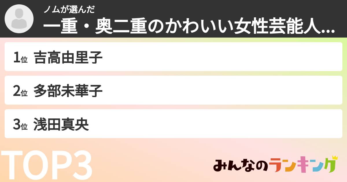 ノムさんの「一重・奥二重の女性芸能人ランキング」