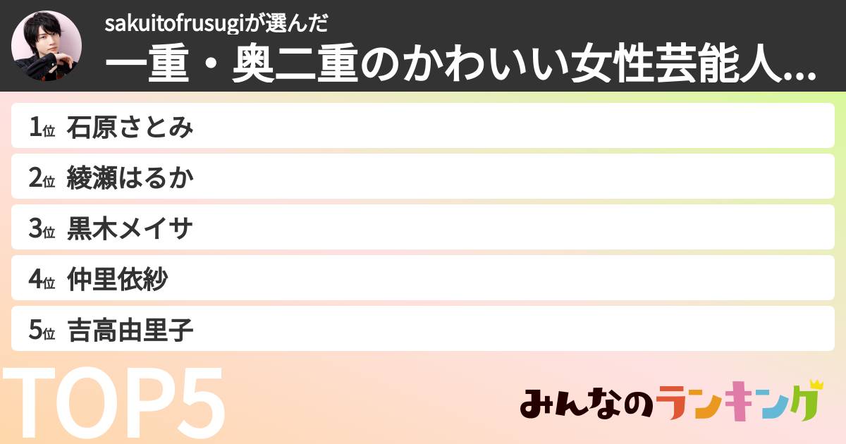 sakuitofrusugiさんの「一重・奥二重の女性芸能人ランキング」