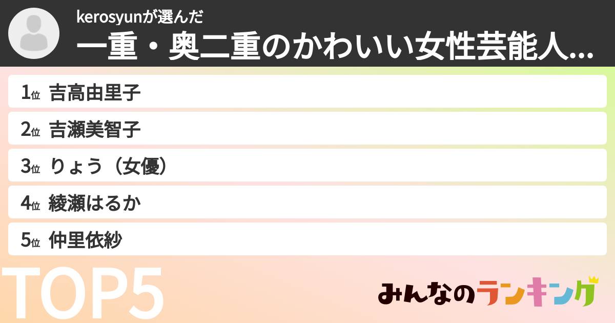 kerosyunさんの「一重・奥二重の女性芸能人ランキング」