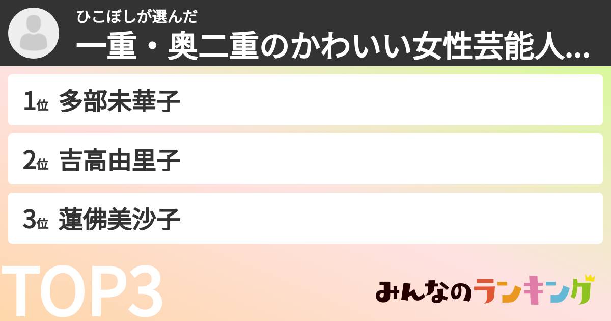 ひこぼしさんの「一重・奥二重の女性芸能人ランキング」