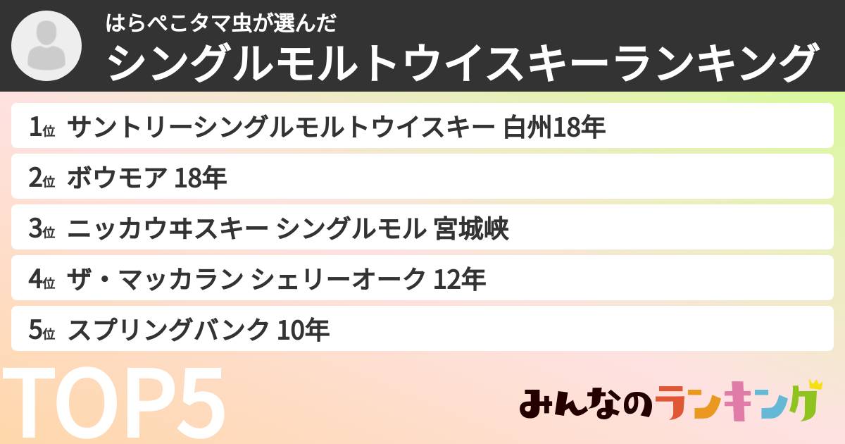 はらぺこタマ虫さんの「シングルモルトウイスキーランキング」