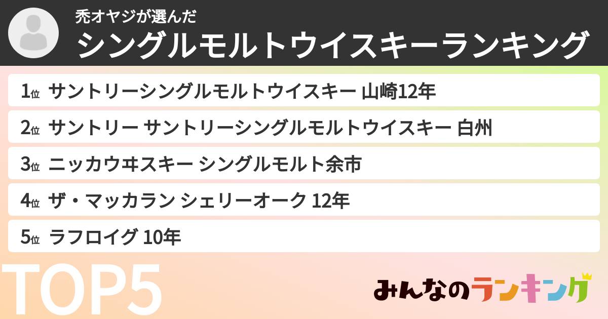 禿オヤジさんの「シングルモルトウイスキーランキング」