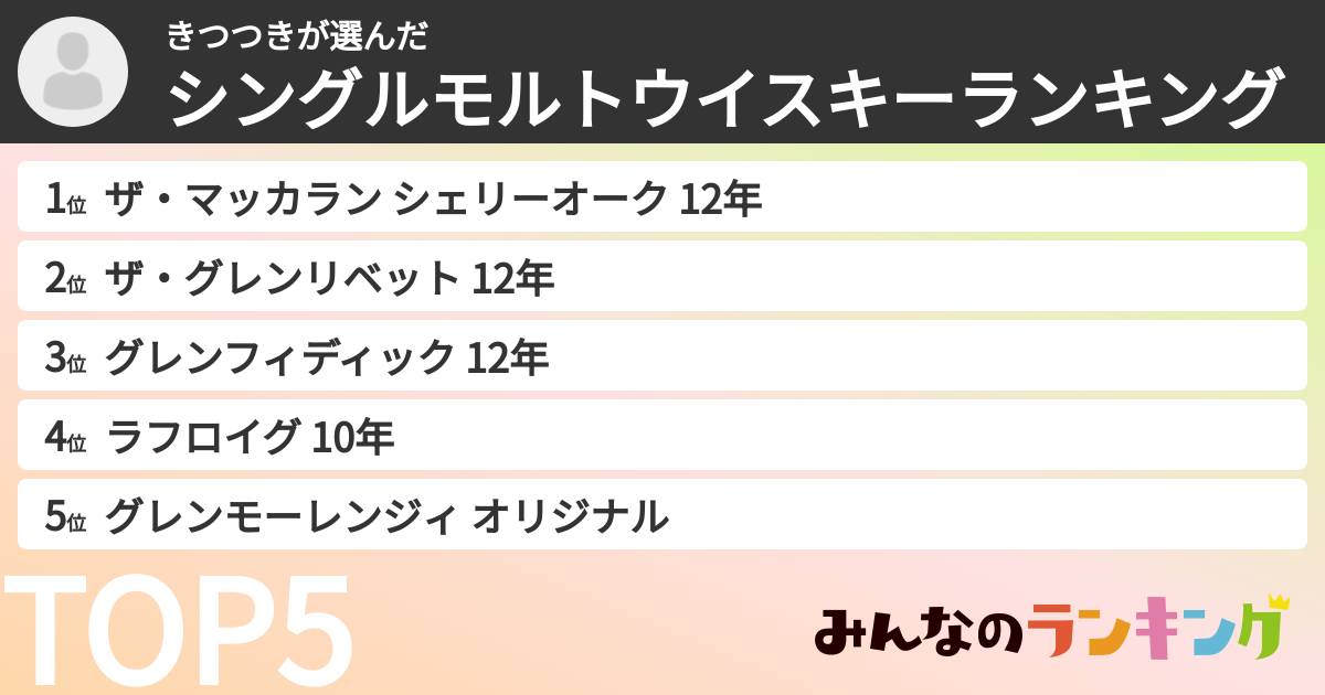 きつつきさんの「シングルモルトウイスキーランキング」
