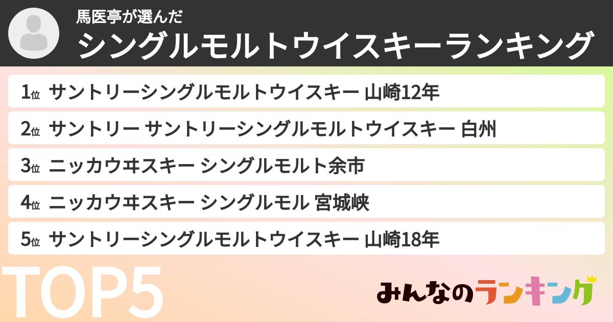 馬医亭さんの「シングルモルトウイスキーランキング」