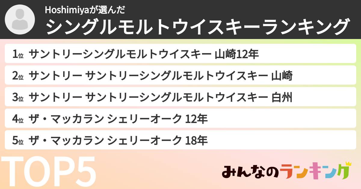 Hoshimiyaさんの「シングルモルトウイスキーランキング」