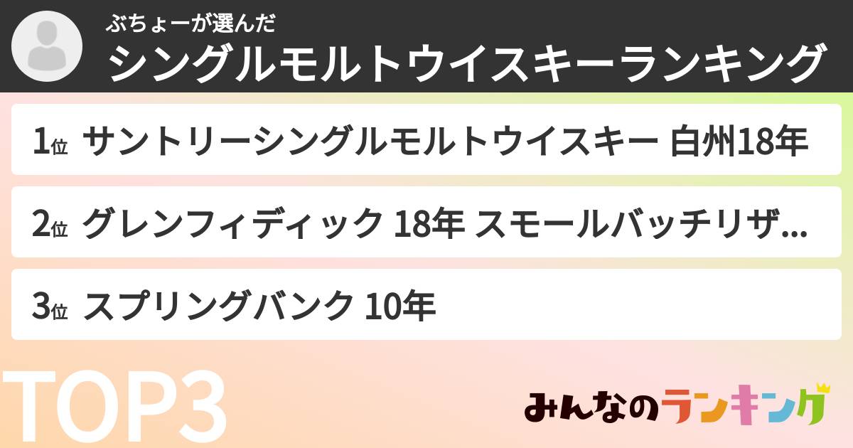 ぶちょーさんの「シングルモルトウイスキーランキング」