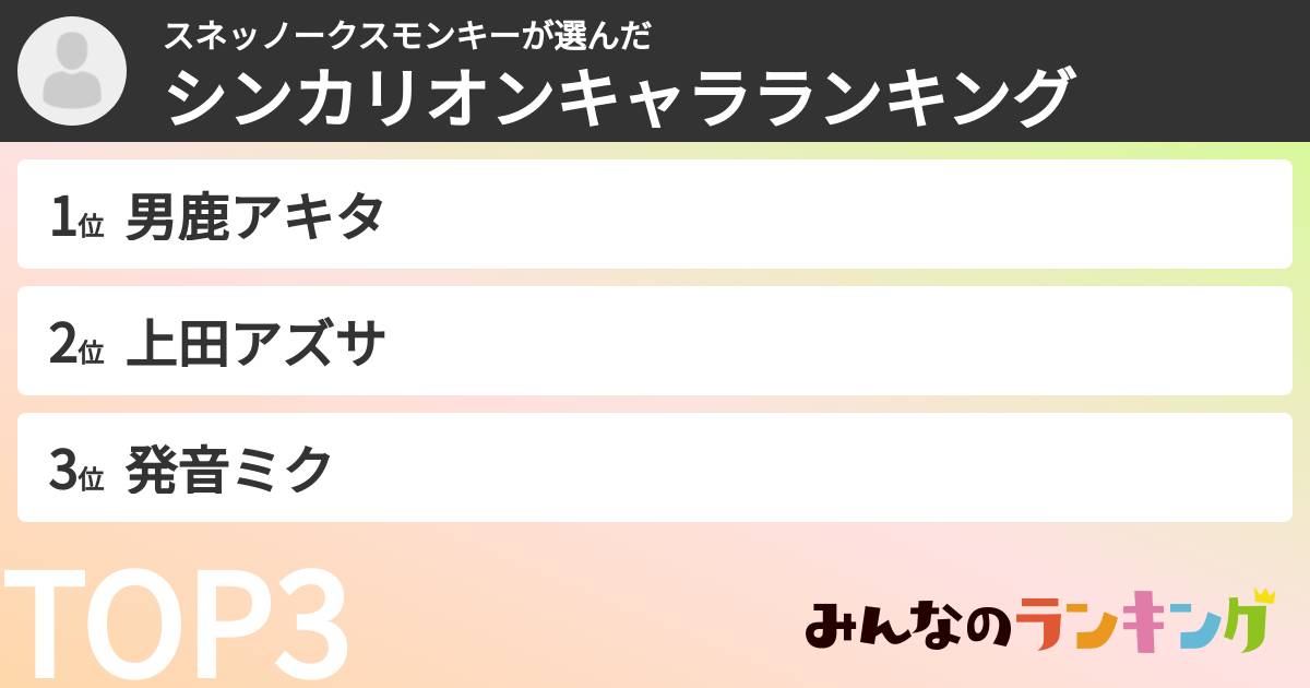 スネッノークスモンキーさんの「シンカリオンキャラランキング」
