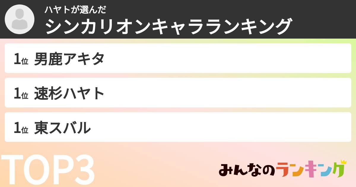 ハヤトさんの「シンカリオンキャラランキング」