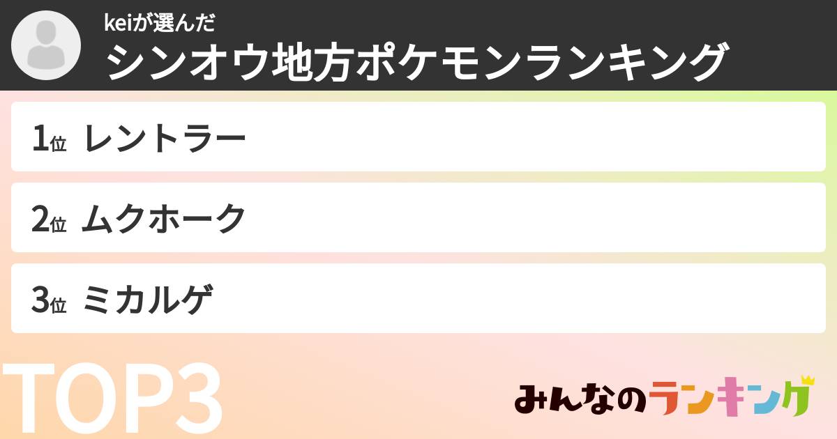 keiさんの「シンオウ地方ポケモンランキング」