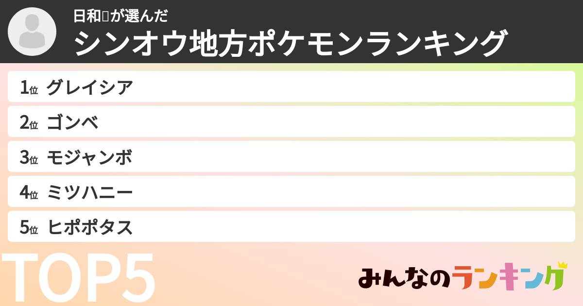 日和💖さんの「シンオウ地方ポケモンランキング」