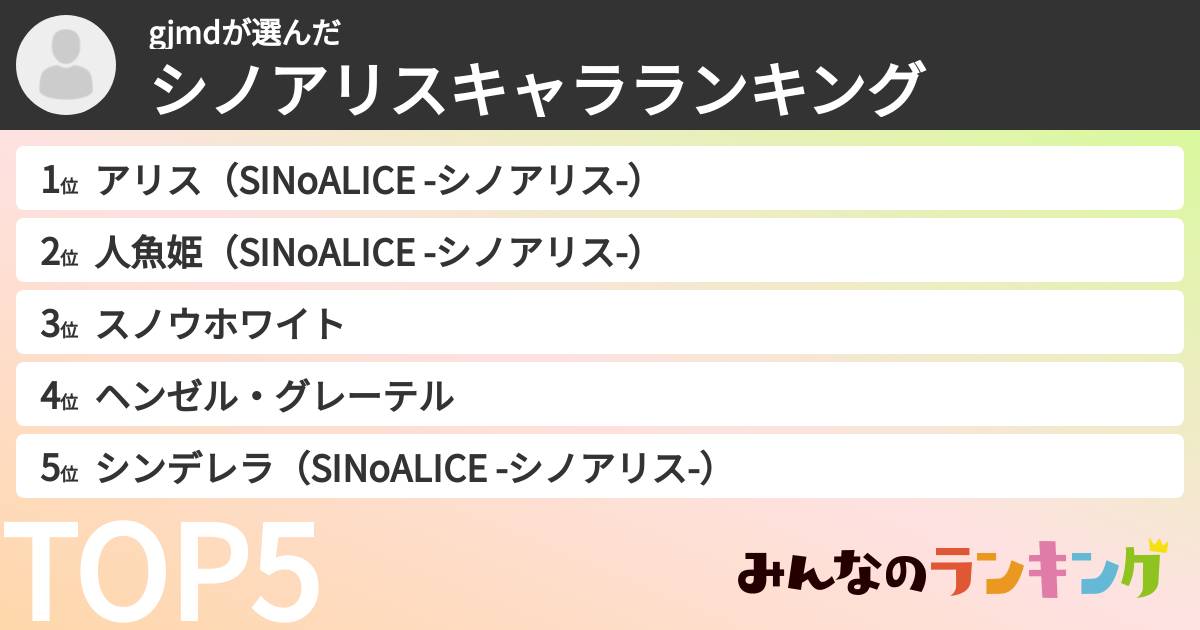 gjmdさんの「シノアリスキャラランキング」