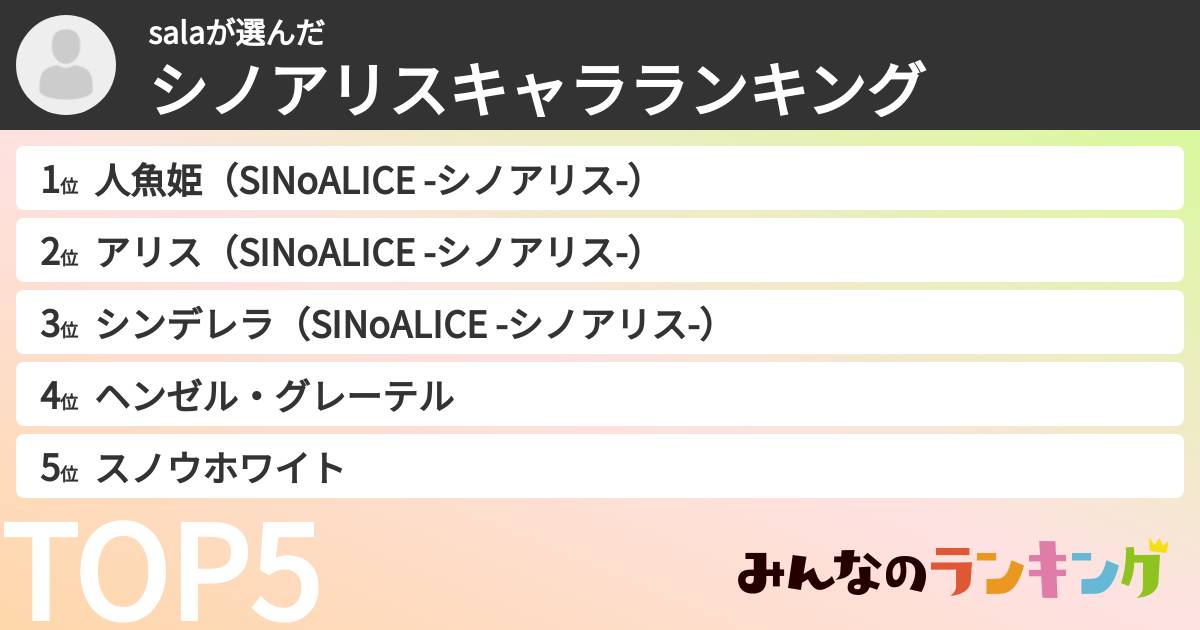 salaさんの「シノアリスキャラランキング」
