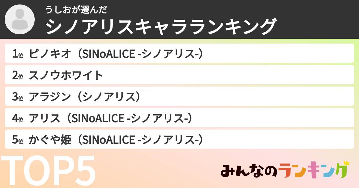 うしおさんの「シノアリスキャラランキング」