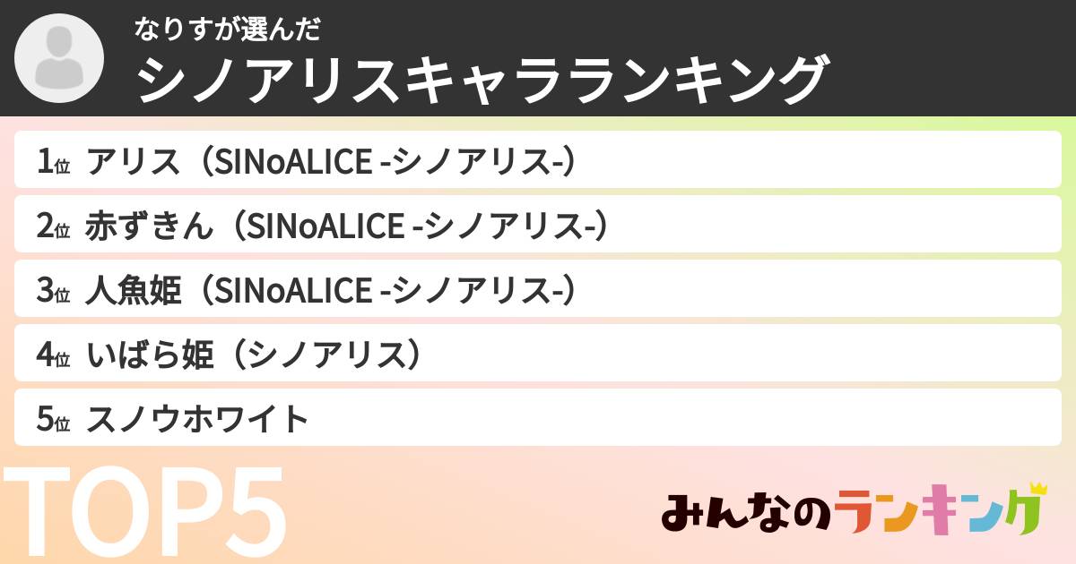 なりすさんの「シノアリスキャラランキング」