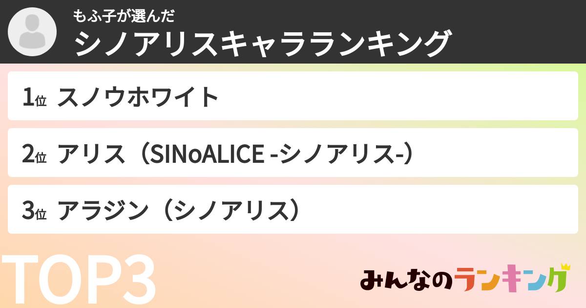 もふ子さんの「シノアリスキャラランキング」