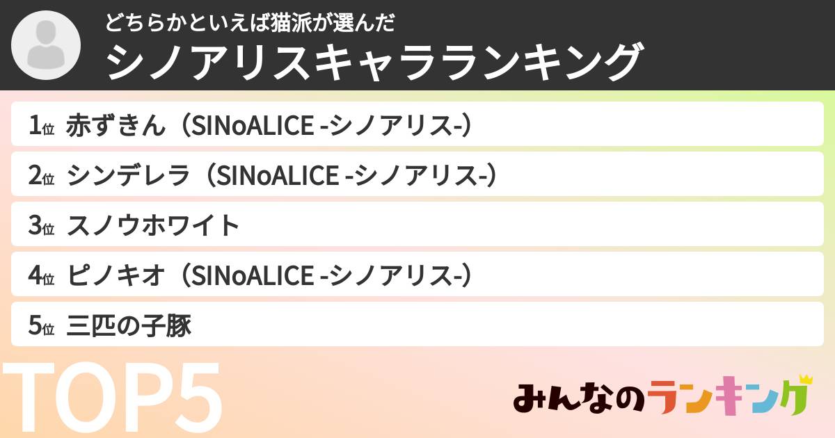 どちらかといえば猫派さんの「シノアリスキャラランキング」