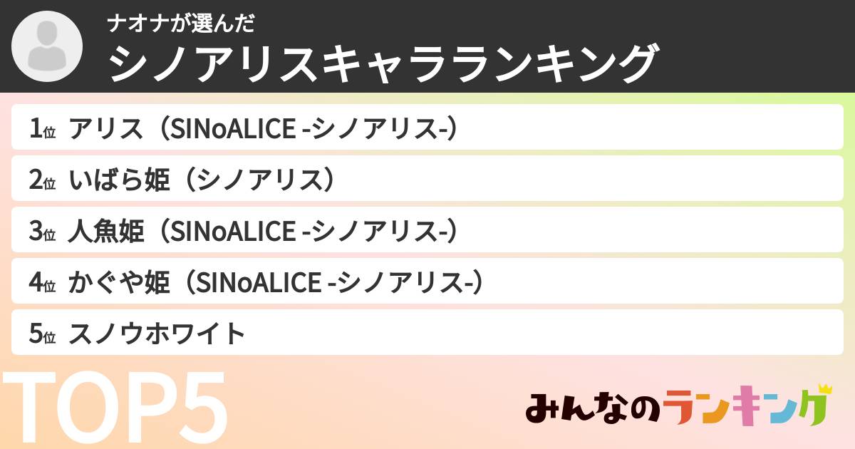 ナオナさんの「シノアリスキャラランキング」
